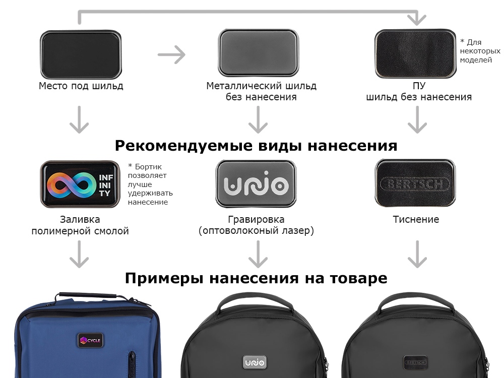 Сумка-холодильник Polar Eco водостойкая из переработанного пластика, 16 л